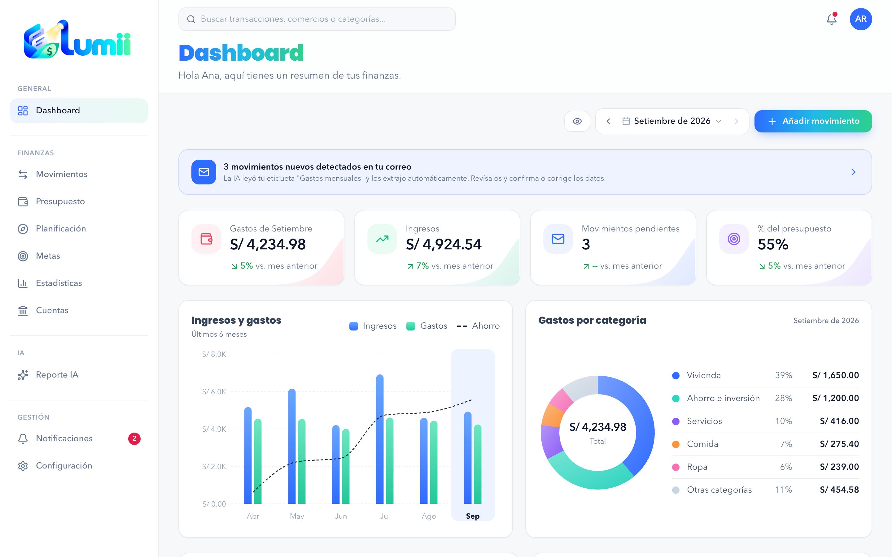 Dashboard de Lumii con gastos del mes, ingresos, movimientos pendientes y gráficos por categoría