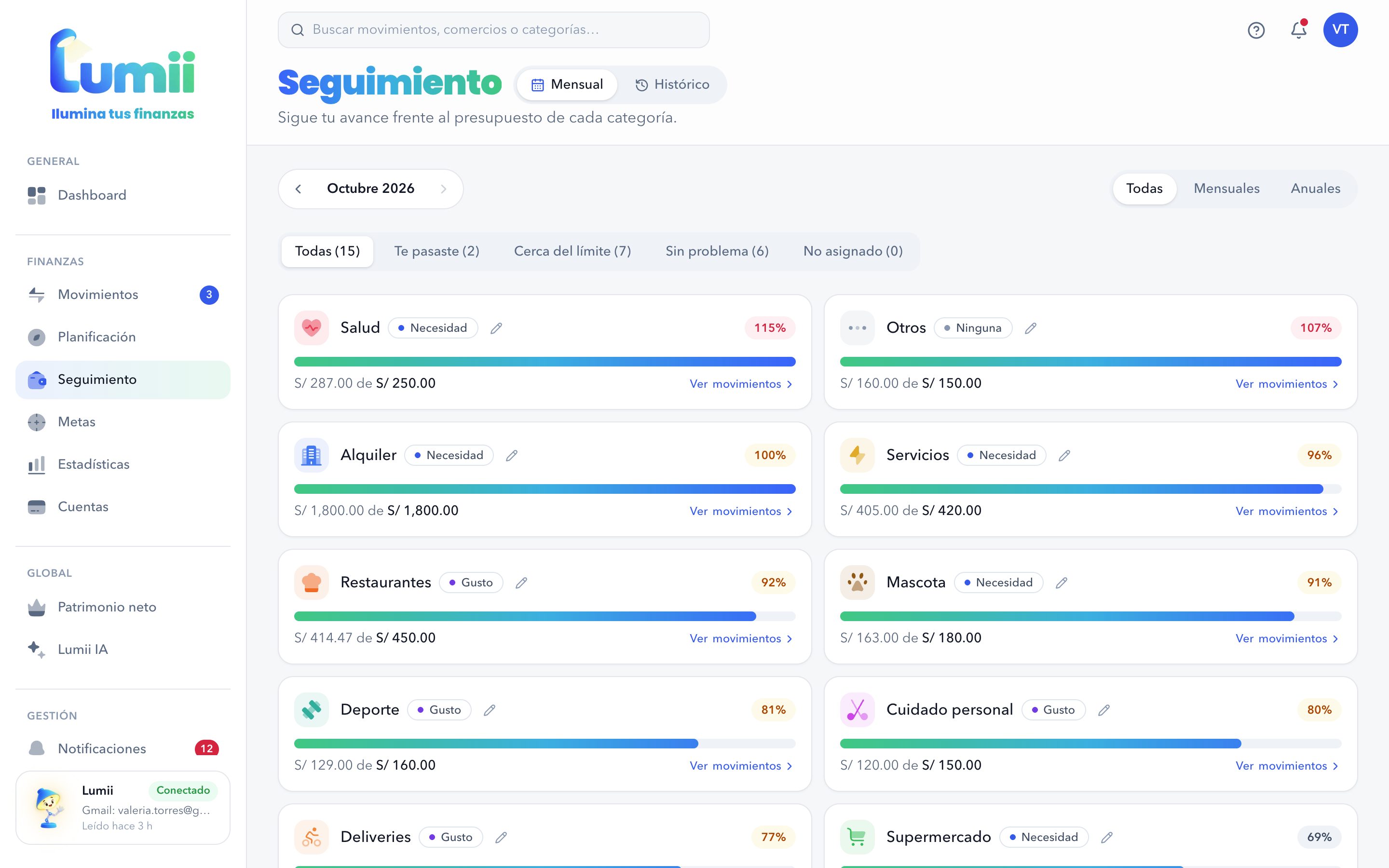 Seguimiento del presupuesto por categoría en Lumii